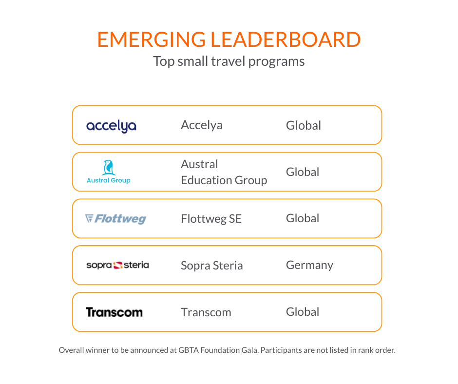 Emerging Sustainability Leaders