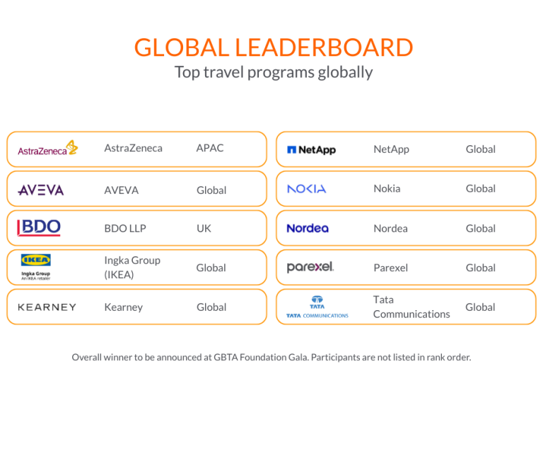 Global Sustainability Leaders