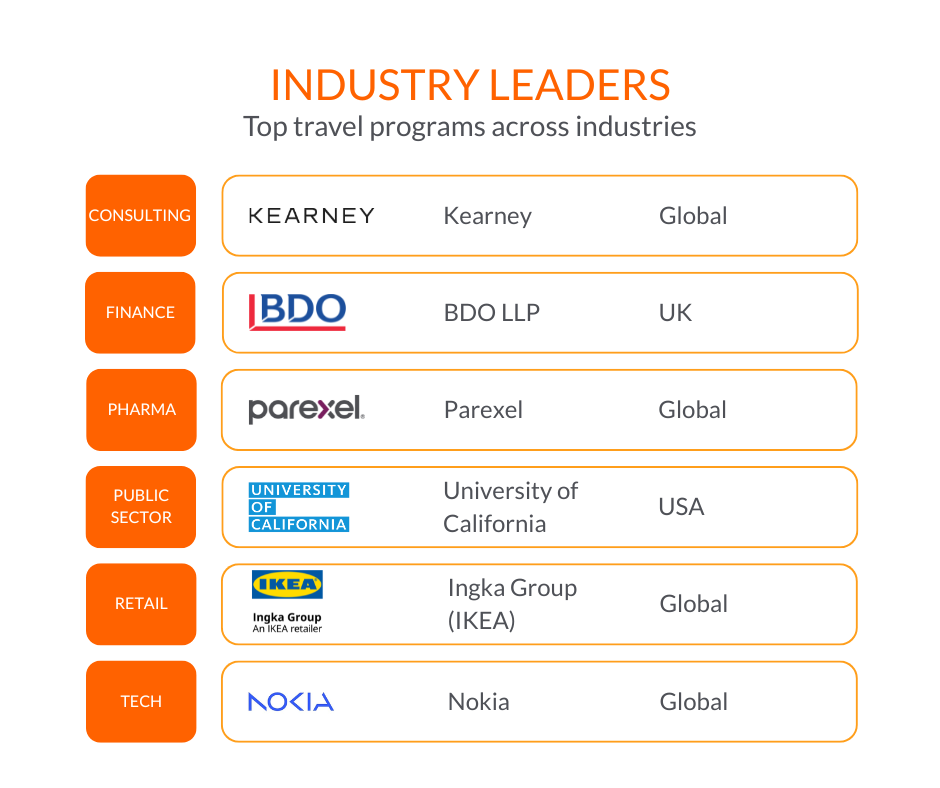 Industry Sustainability Leaders
