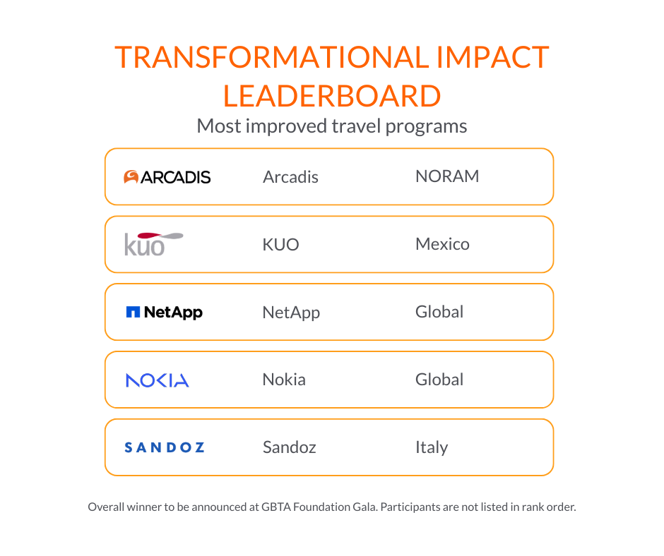 Transformational Impact